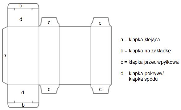 Składane pudełka z przeciwległymi klapkami - wykrojnik