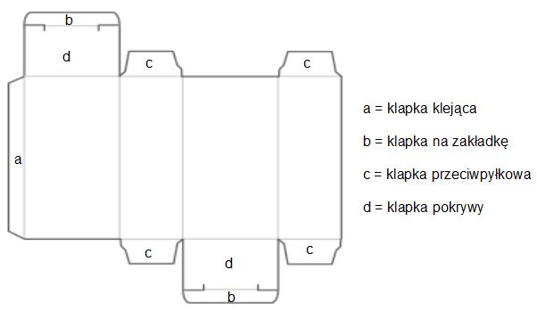 Składane pudełeczka z klapką do zamykania - wykrojnik