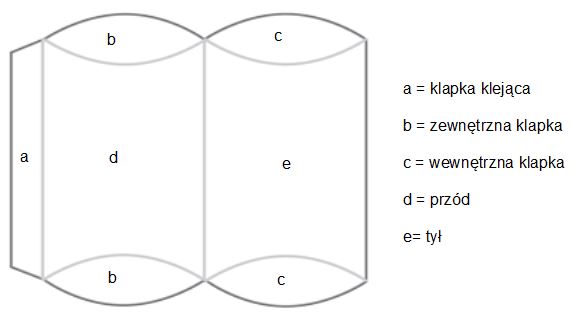Opakowanie poduszkowe z kartonu- wykrojnik