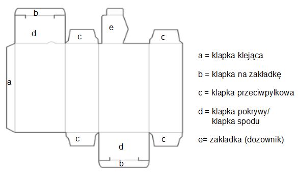 Dozownik na etykiety - wykrojnik Dozownik na etykiety - wykrojnik