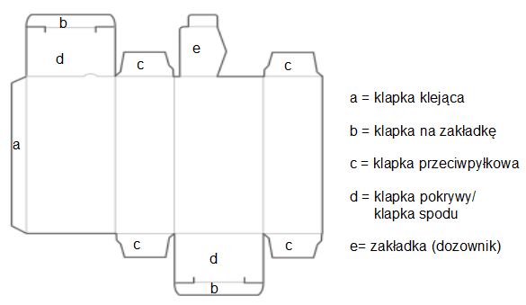 Dozownik na etykiety - wykrojnik