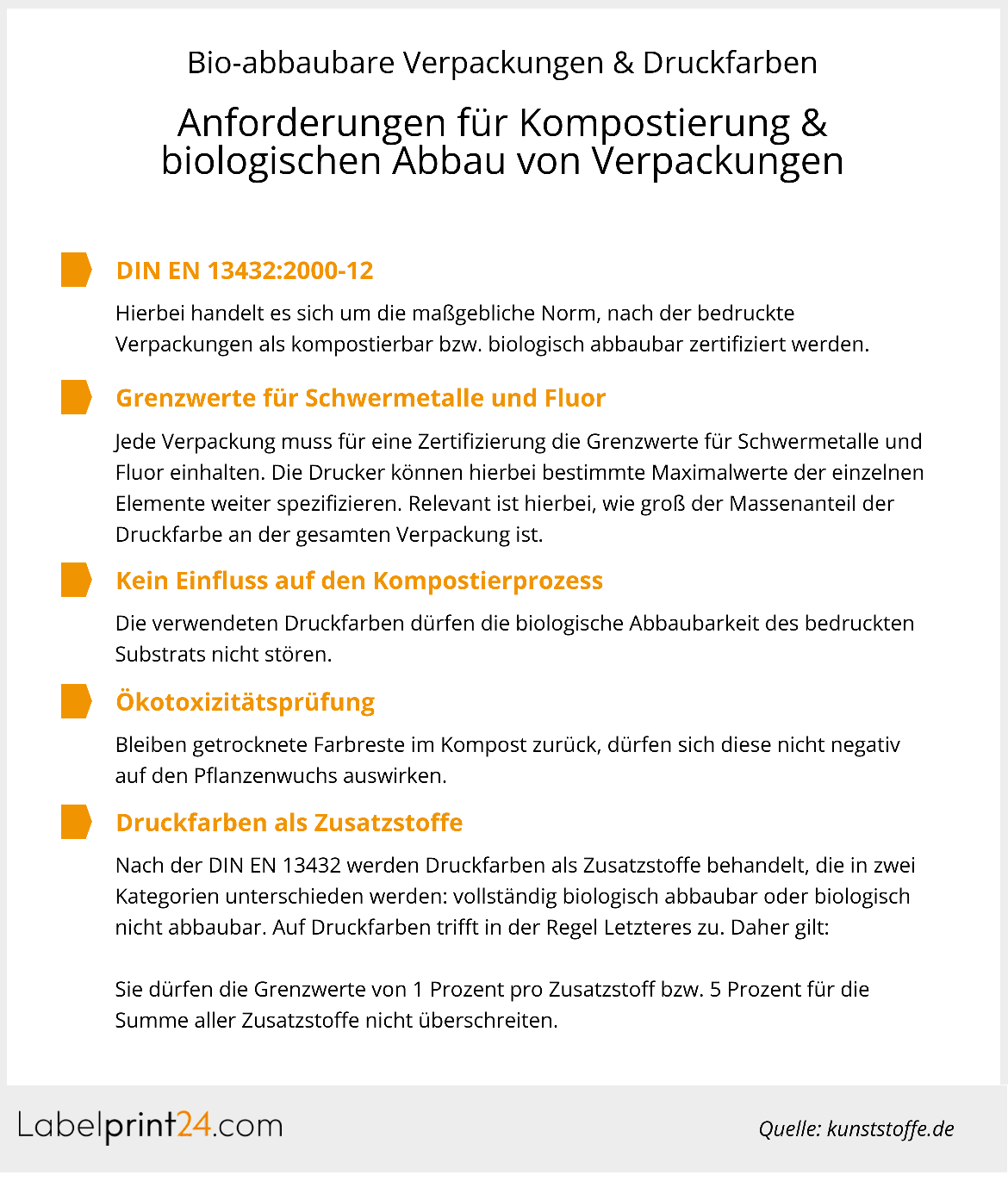 Biologisch abbaubare Verpackungen Biologisch abbaubare Verpackungen