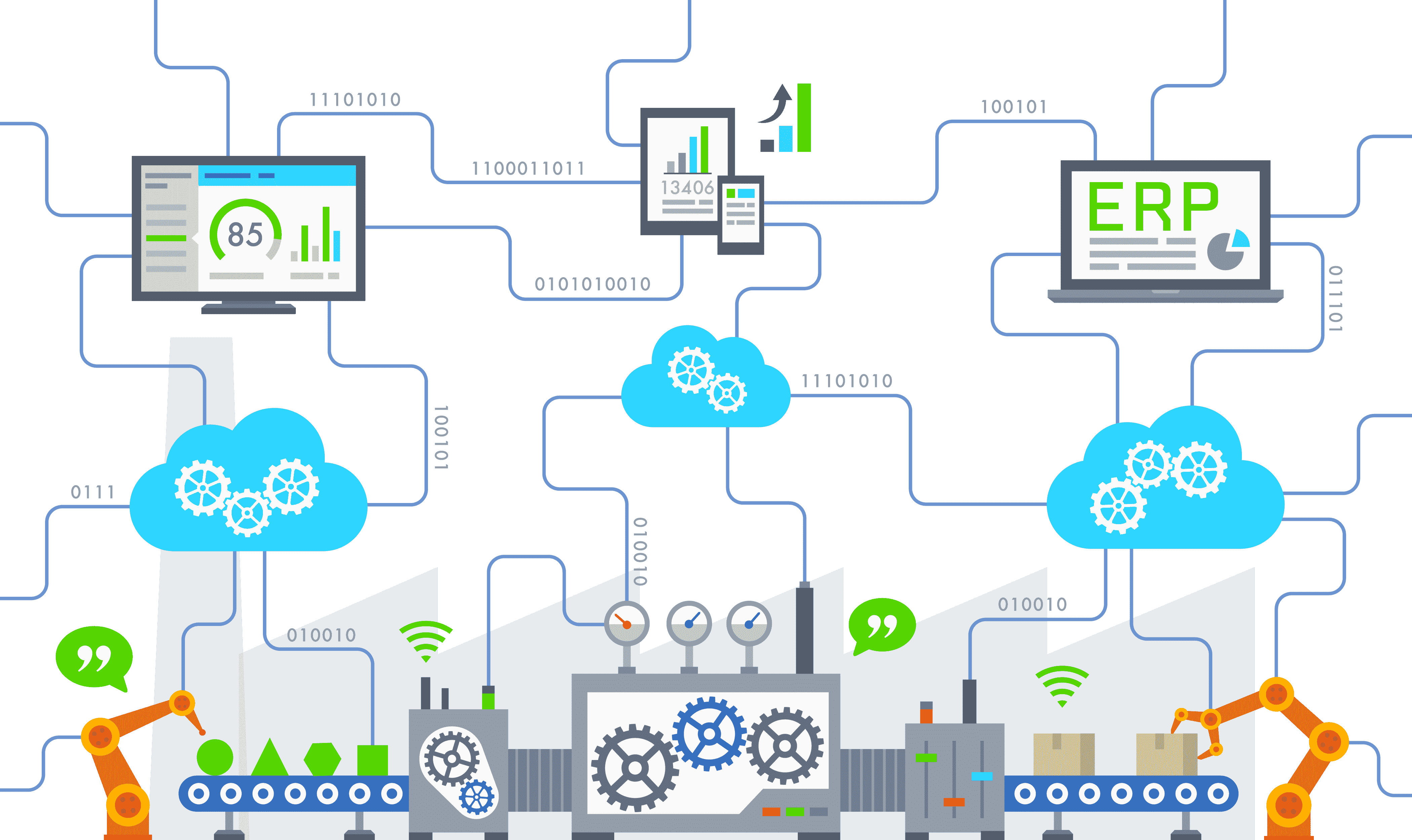 Automatische Anbindung an ERP-System Automatische Anbindung an ERP-System