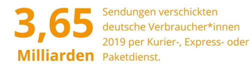 3,65 Milliarden Pakete wurden 2019 verschickt