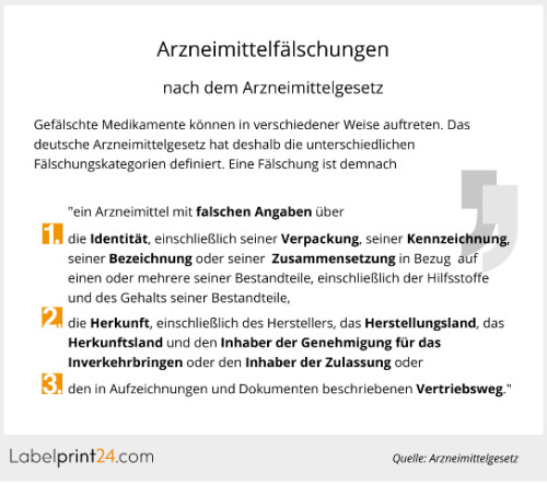 Arzneimittelfälschungen